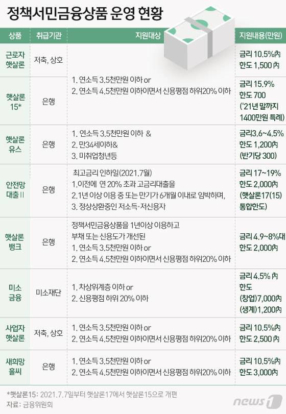 © News1 이은현 디자이너