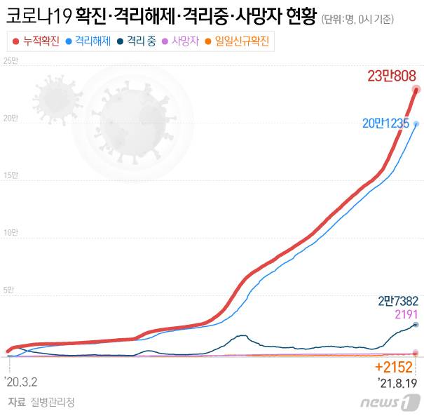 © News1 이은현 디자이너