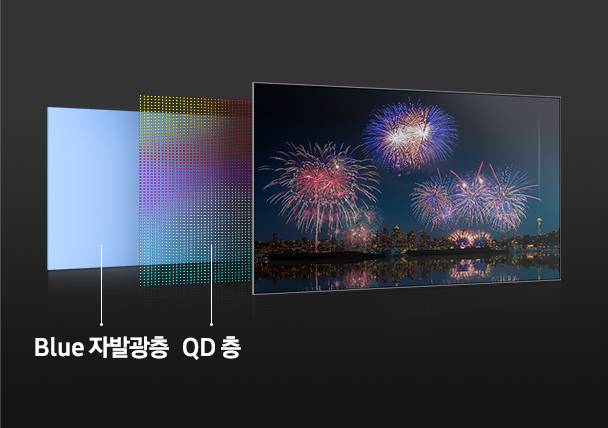 출처=삼성디스플레이