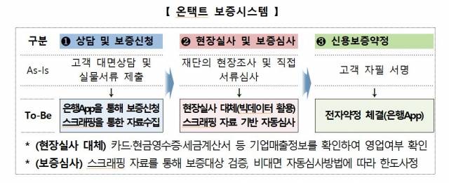 /자료=신용보증재단중앙회