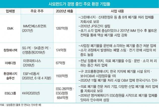 그래픽=배자영 기자