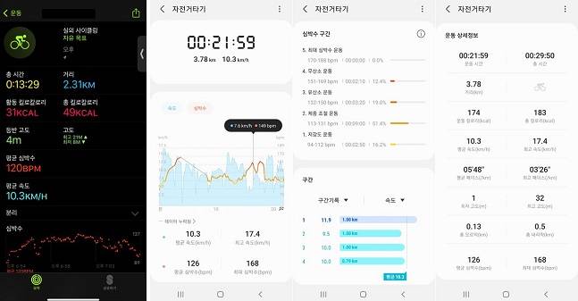 아이폰(왼쪽)과 갤럭시 스마트폰(오른쪽)에서 캡처한 운동 분석 자료. 삼성헬스 운동 측정이 훨씬 자세한 설명을 해줬다. /사진=각사 앱 캡처