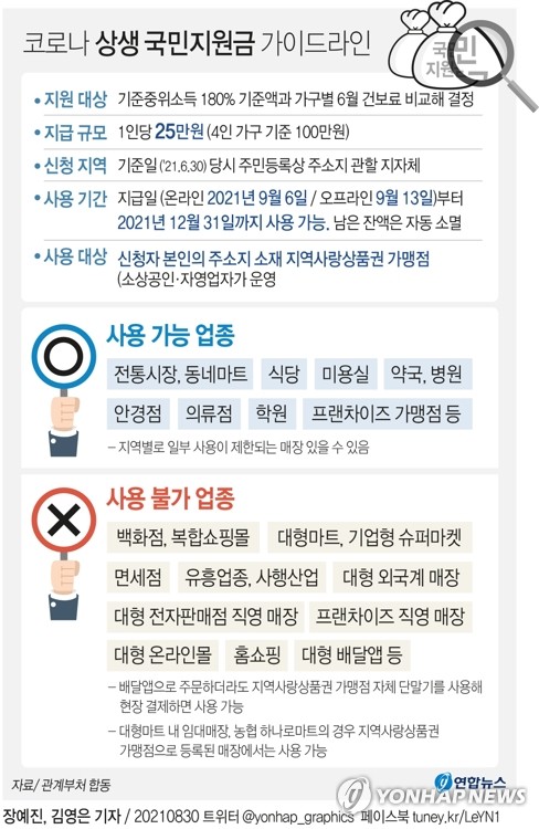 [그래픽] 코로나 상생 국민지원금 가이드라인 [연합뉴스 자료그래픽]