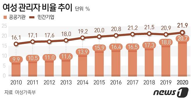 © News1 최수아 디자이너