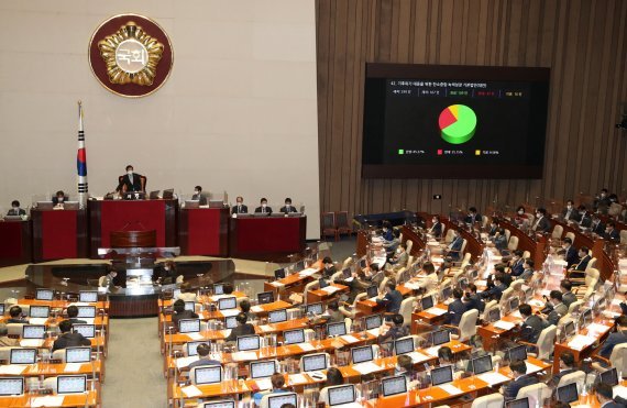 지난달 31일 서울 여의도 국회에서 열린 본회의에서 기후위기 대응을 위한 탄소중립·녹색성장 기본법안(탄소중립기본법)이 통과됐다. 이에 따라 산업계와 경제단체들의 우려도 커지고 있다./사진=뉴시스