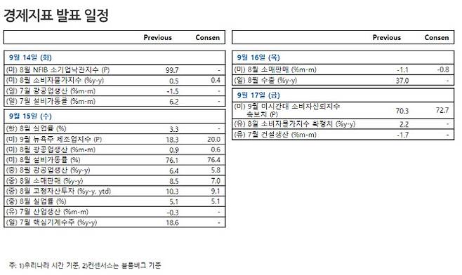 사진=NH투자증권