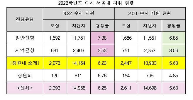 종로학원하늘교육 제공. © 뉴스1