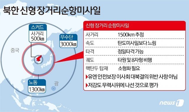 13일 북한 노동당 기관지 노동신문은 2면에 “국방과학원은 9월11일과 12일 새로 개발한 신형 장거리 순항미사일 시험발사를 성공적으로 진행했다“고 보도했다. © News1