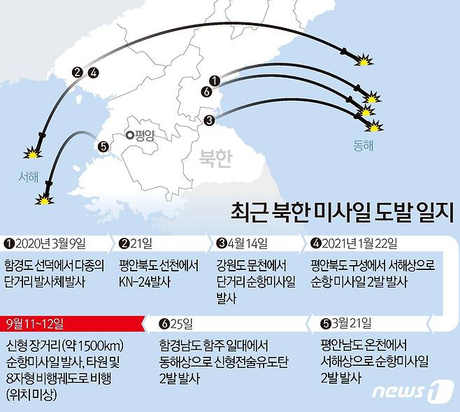 13일 북한 노동당 기관지 노동신문은 2면에 "국방과학원은 9월11일과 12일 새로 개발한 신형 장거리 순항미사일 시험발사를 성공적으로 진행했다"고 보도했다. © News1 김초희 디자이너