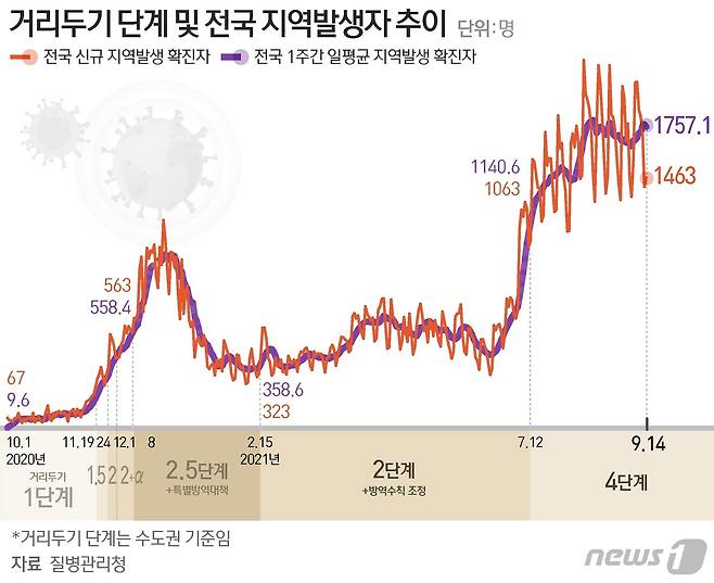 © News1 이은현 디자이너