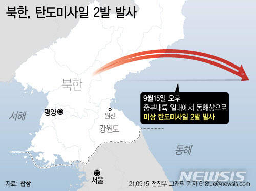 북한이 15일 중부 내륙에서 동해상으로 탄도미사일을 발사했다(그래픽=뉴시스).
