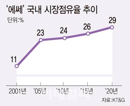 (그래픽=문승용 기자)