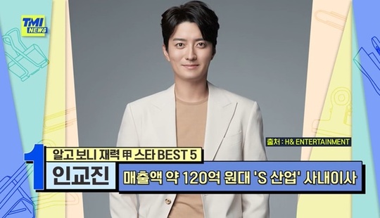 Actor and S industry in-house director In Gyo-jin was ranked as the top star in the financial power.Mnet TMI News, which was broadcast on September 15, turned out to be the ranking of BEST5 star.Actor In Gyo-jin made his debut in MBC bond talent in 2000, but he did not work out well. He started to show his own acting by returning to his real name In Gyo-jin in 2012.Then, with a wide range of acting skills, the actor began to unravel the hearts of viewers.Actor So Hyun, who has been a fellow entertainer for 12 years, met with the same agency and marriage in 2014 and is currently living in Jayang-dong, where he is happy with his family at 2 billion T apartments.Behind In Gyo-jin, who got happiness after suffering, was the CEO father of a company with sales of 10 billion won.In Gyo-jins father, In Chi-wan, was promoted to the youngest executive of a large company at the age of 38, but he boldly left his business to start the synthetic resin manufacturer S industry.S industry is currently the No. 1 market share in the shipping cable industry, exporting it to Japan, China and Southeast Asia. In 2020, S industry revenue is 12.29 billion won.In Gyo-jin, along with his CEO father, also posted his name on the in-house director.But In Gyo-jin loves the job of actor more than company management.His father In Chi-wan had been a singer since childhood, and he recently released a trot album, achieving his dream of becoming a singer in 50 years. Jeon Hyun-moo said, I participated in my trot audition program.A lot of people praised him, he said.In Gyo-jin initially opposed his fathers singer activities but now he is cheering more than anyone else.As a result, it turned out that the top star was the S industry in-house director and actor In Gyo-jin, which is about 12 billion won in 2020.