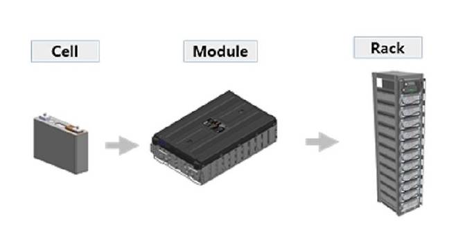 ESS의 구조./자료=삼성SDI 제공