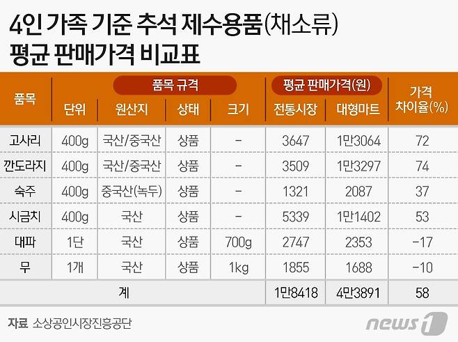 © News1 이지원 디자이너