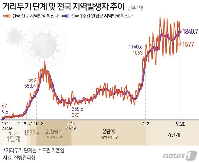 © News1 이지원 디자이너