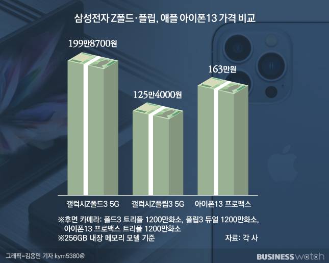 /그래픽=김용민 기자 kym5380@