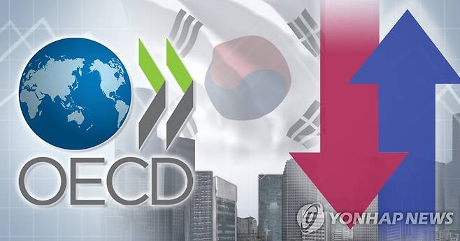 OECD 한국경제 전망 (PG) [장현경 제작] 사진합성·일러스트