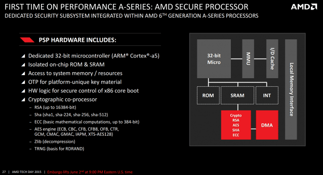 AMD PSP 개요도. (사진=AMD)