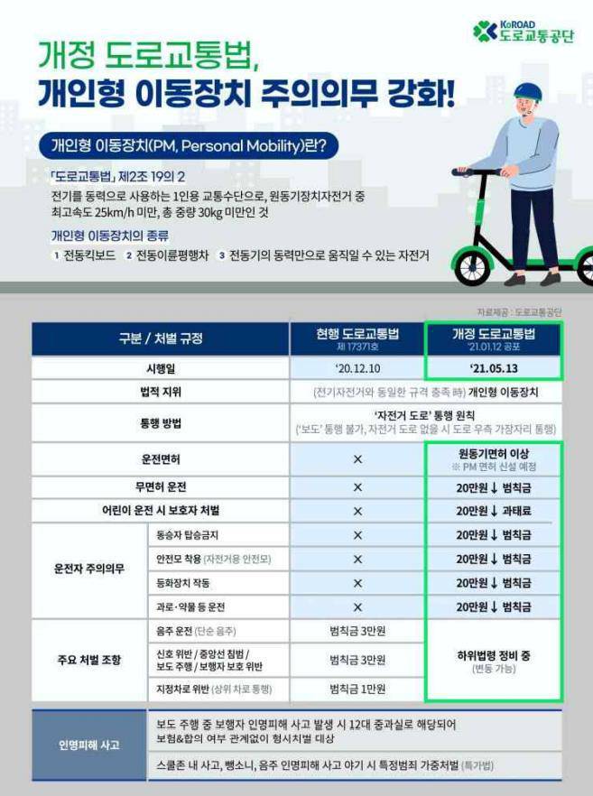 출처: 도로교통공단
