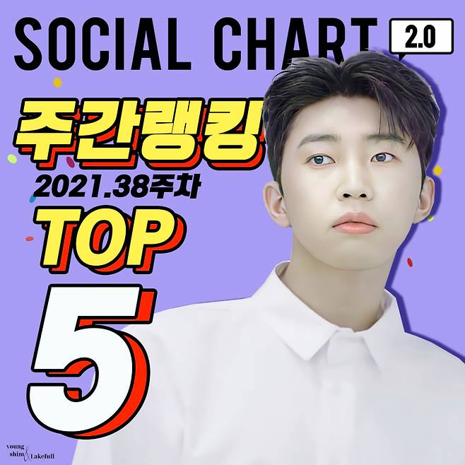 '소셜제왕' 임영웅, 가온 소셜차트 톱5·男솔로1위 '넘사벽' 인기