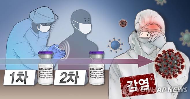 코로나 백신 접종후 돌파감염 (PG) [박은주 제작] 사진합성·일러스트
