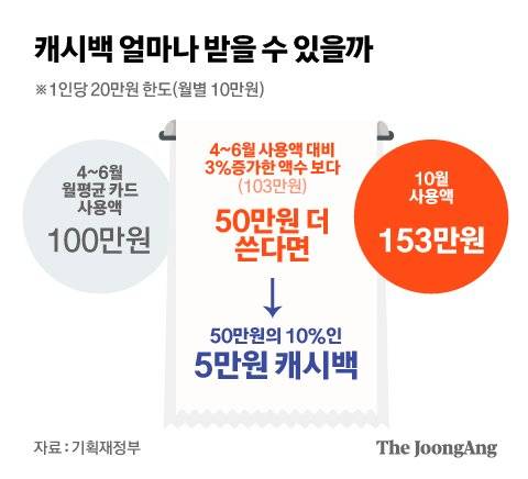 그래픽=김영희 02@joongang.co.kr