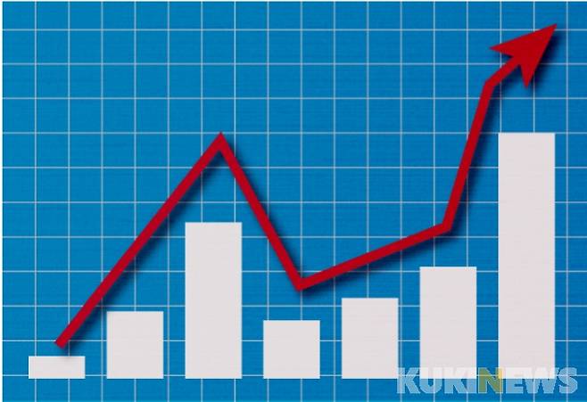 주가 상승. 쿠키뉴스 DB