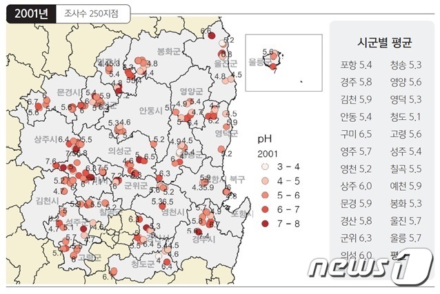 경북지역 토양 지도기반 환경변동 분포도 © News1 김대벽