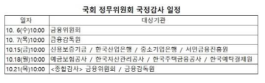 2021년도 국정감사계획서