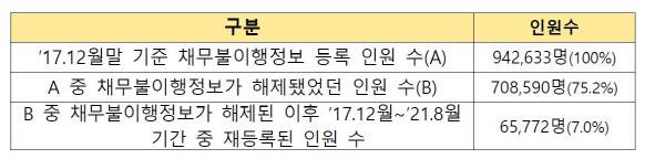 (자료=금융위원회)
