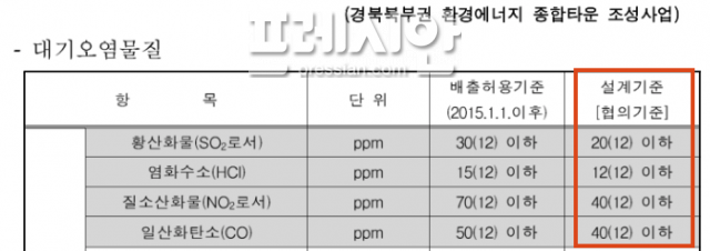 ▲경북북부권 환경에너지 종합타운 조성사업 시 대기오염물질 배출관련 설계기준과 협의기준이 동일하다. ⓒ 환경영향평가서 발췌