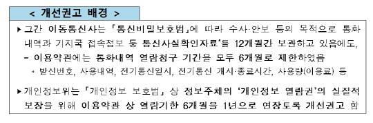 개인정보보호위원회 제공