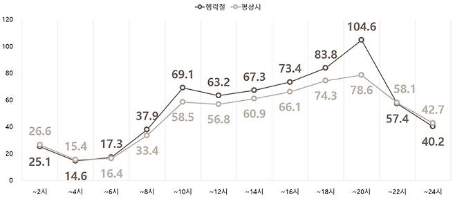 (그래픽=도로교통공단 제공) *재판매 및 DB 금지