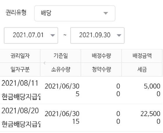 직장인 이모(28)씨는 지난 8월 생애 첫 배당금을 받았다. 독자 제공