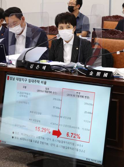 - 국민의힘 소속 김은혜 의원이 5일 오후 세종시 정부세종청사에서 열린 국회 국토교통위원회의 국토교통부, 행정중심복합도시건설청, 새만금개발청 국정감사에서 성남 대장지구 임대주택 비율과 관련해 노형욱 국토부 장관에게 질의하고 있다. 2021. 10. 5 세종 오장환 기자 5zzang@seoul.co.kr