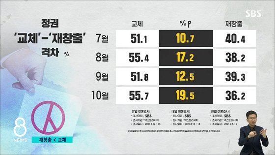 'SBS뉴스8' 화면 캡처.