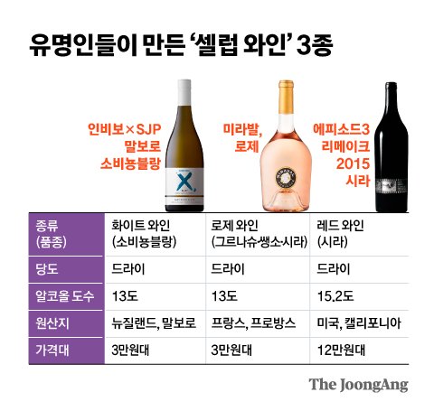 유명인들이 만든 ‘셀럽 와인’ 3종. 그래픽=김영옥 기자 yesok@joongang.co.kr