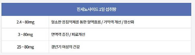 (표=한국소비자원)