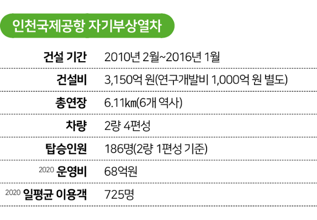 시각물_인천국제공항 자기부상열차