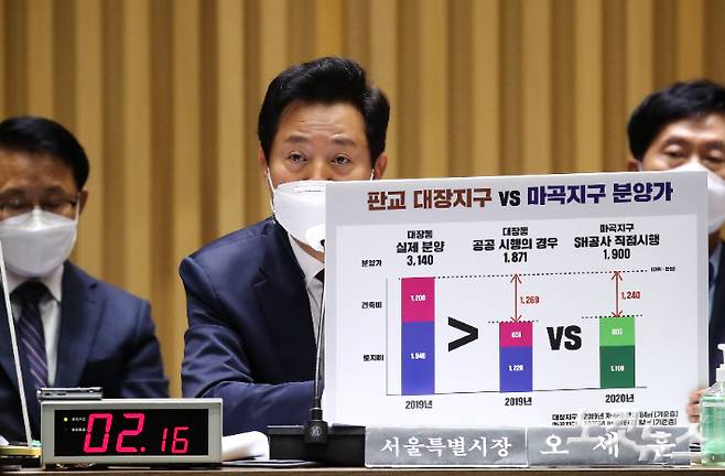 오세훈 서울시장이 20일 서울시청에서 열린 국회 국토교통위원회 서울시 국정감사에서 대장동 도시개발사업과 관련한 자료를 보이며 질문에 답변하고 있다. 국회사진취재단