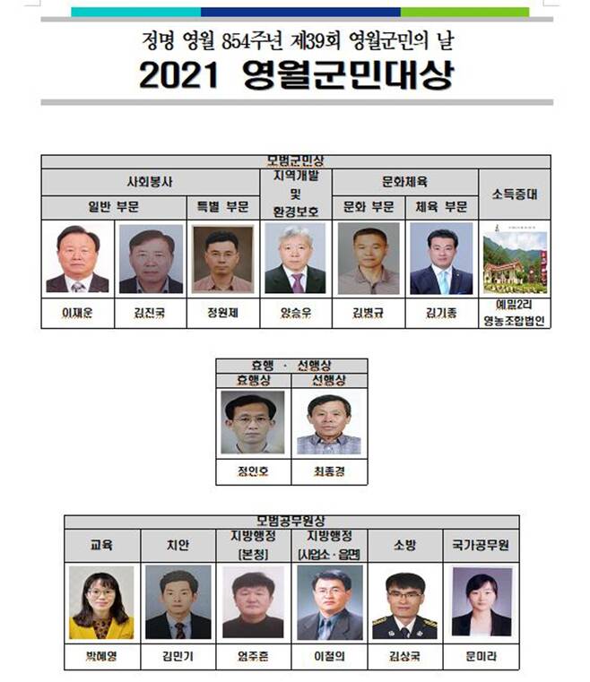 2021 영월군민대상 수상자 [영월군 제공.재판매 및 DB 금지]