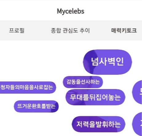 '빛나는 소셜 제왕' 임영웅, 가온 소셜차트 톱4·男솔로가수 1위