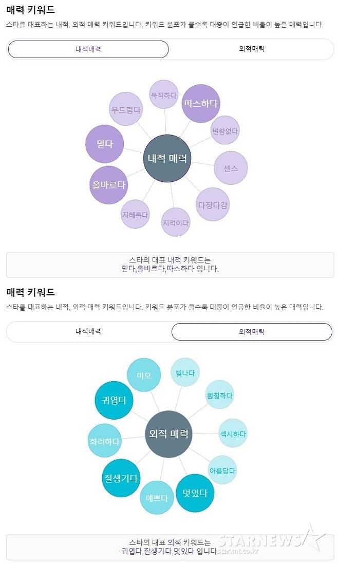 '빛나는 소셜 제왕' 임영웅, 가온 소셜차트 톱4·男솔로가수 1위
