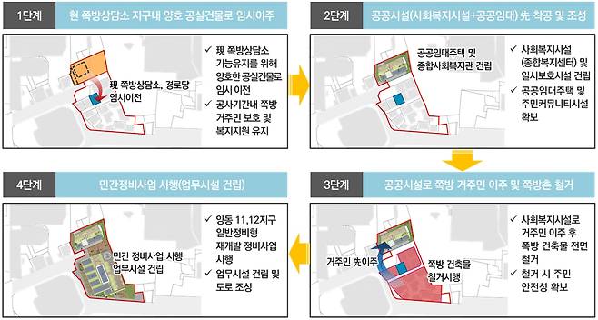 '선(先)이주 선(善)순환' 방식 이주계획안. /서울시 제공