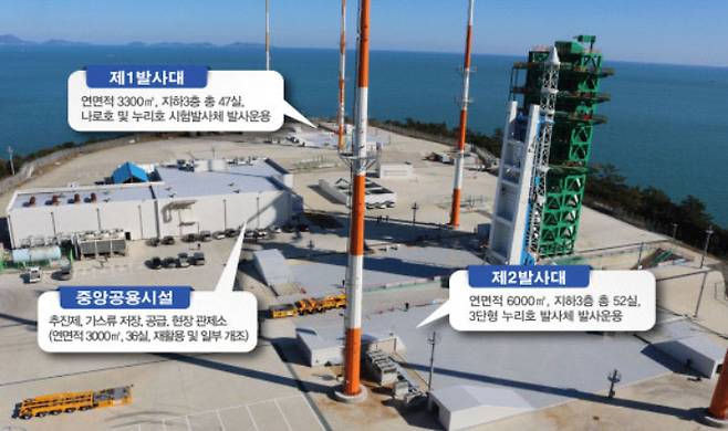 전남 고흥에 위치한 나로우주센터 내 로켓 발사장. 한국항공우주연구원 제공