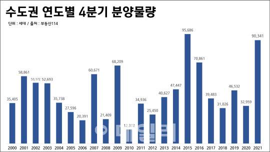 (자료=부동산114)