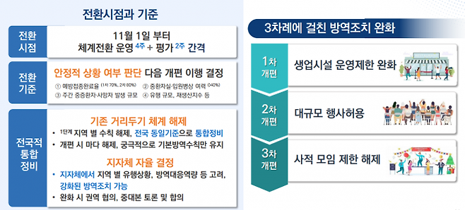 자료=보건복지부 제공