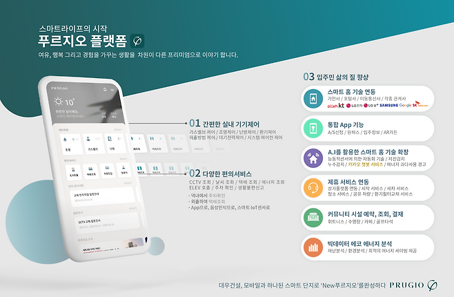 푸르지오 스마트홈 플랫폼