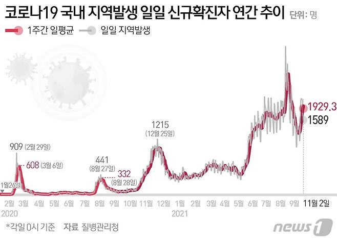 © News1 윤주희 디자이너